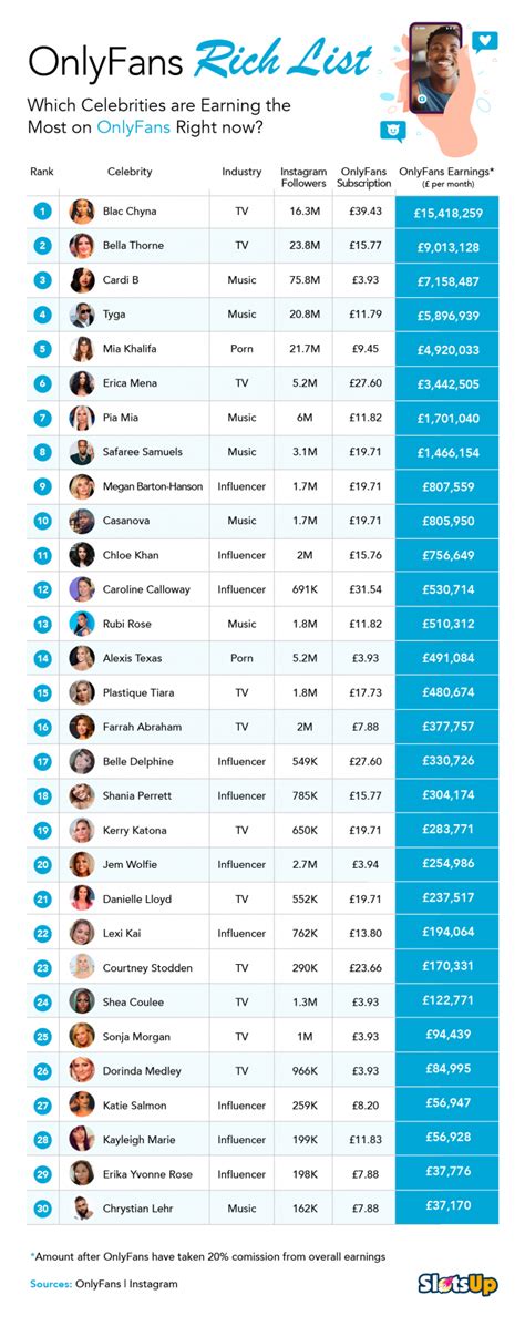 Top 30 Best OnlyFans Creators in Colorado (Dec, 2024)